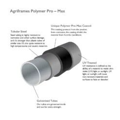 Agriframes Round Garden Screen - W 1.2m X H 2.9m - Black -Lifetime Sales 13526229 3524975189691880