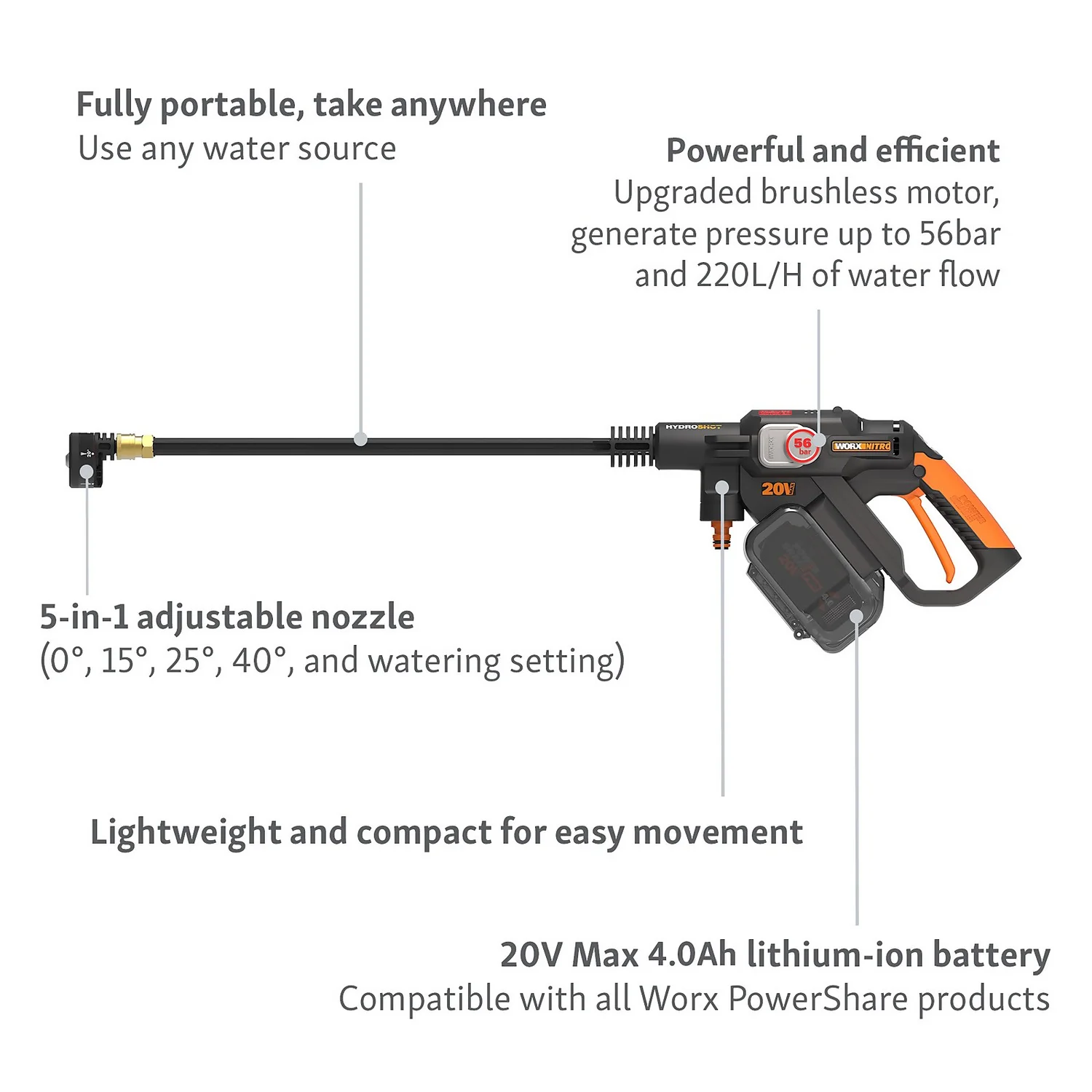Worx Nitro Brushless Hydroshot Cordless Pressure Washer 6 Worx Nitro Brushless Hydroshot Cordless Pressure Washer - Image 4